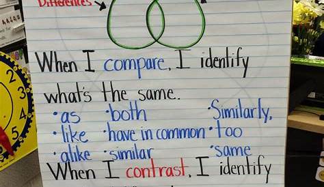 Compare and Contrast Activity Fun! - Miss DeCarbo