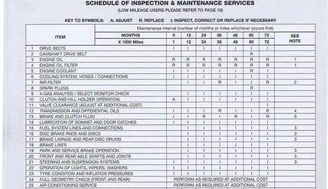 service schedule for subaru forester