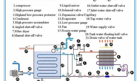 Water Chiller: Air Cooled Water Chiller Diagram