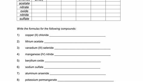 ionic compound formulas worksheets.