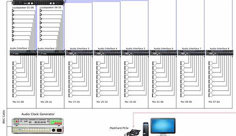 audio visual schematic diagram