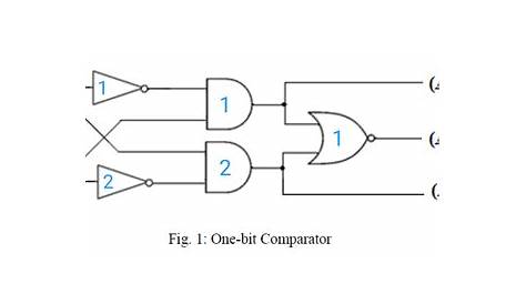 DeldSim - One Bit Comparator