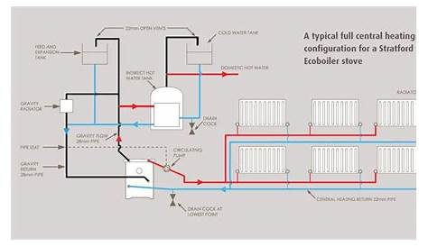 combi central heating pipe layout diagram
