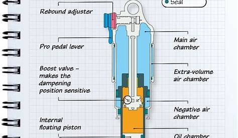 Fox float rp23 air pressure chart - shortdarelo