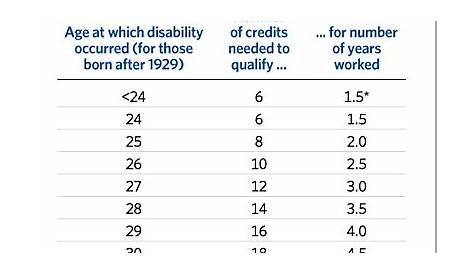 What Is Social Security Disability Insurance? An SSDI Primer | The