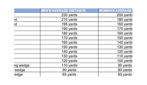 golf club distance chart pdf