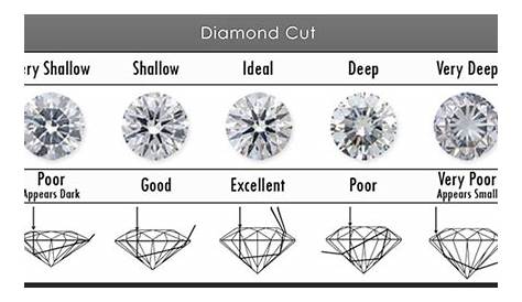 ANATOMY OF A DIAMOND AND THE EFFECT OF LIGHT | J Shalev Diamonds