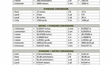 printable measurement conversion chart