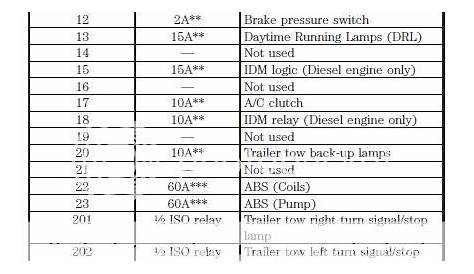 Wiring Diagram PDF: 01 Ford F 250 Fuse Diagram