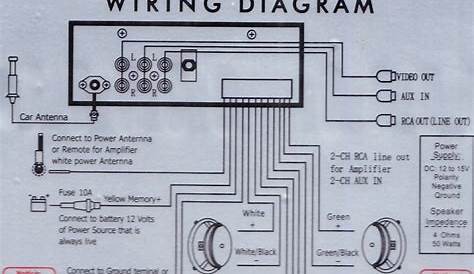 Install Car Stereo System Wiring Diagram - Wiring Diagram