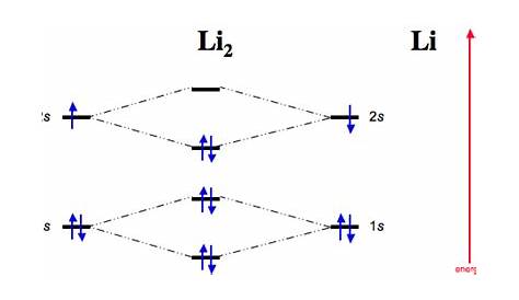 Molecular Orbital Diagram For C2 - General Wiring Diagram
