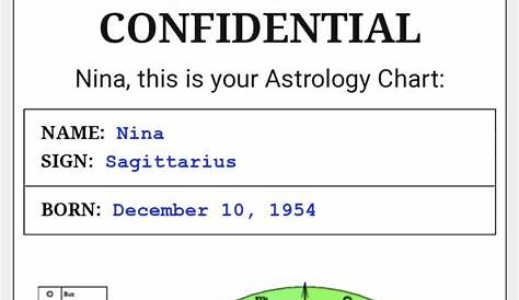 Pin by Nina Wink on birth chart in 2021 | Astrology chart, Birth chart, Chart