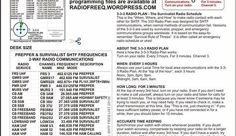 ham radio frequency chart pdf