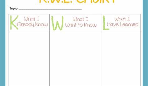 example of a kwl chart