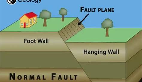 Normal Fault | Geology Page
