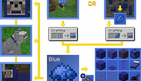 how to make blue dye in minecraft