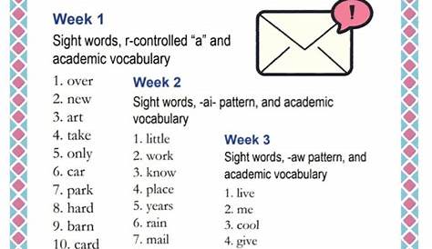 Spelling Word Lists Grade 2 - English Created Resources