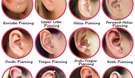 Pin by Alexandra Rios on Tattoo & Piercing | Pretty ear piercings