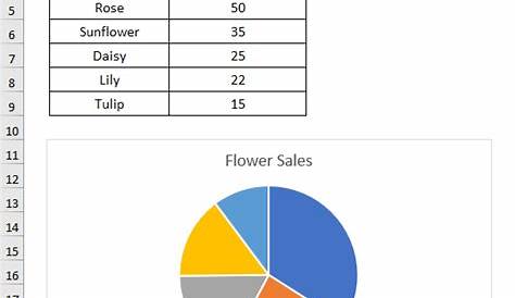 excel pie chart with two data sets