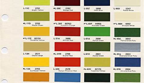 yellow car paint chart