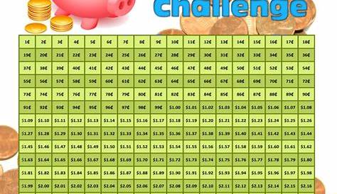 10 Money Saving Challenges To Kick-Start Your New Year - The Censtible Home