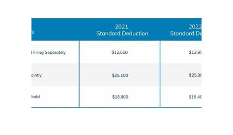 standard deduction worksheets 2021