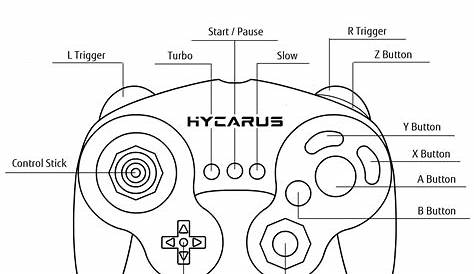 Gamecube Controller Diagram - General Wiring Diagram