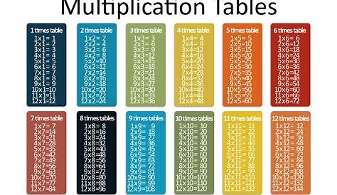 Multiplication Chart Google – PrintableMultiplication.com