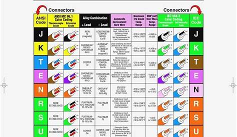 Electrical Wiring Color Coding System - Engineering Discoveries