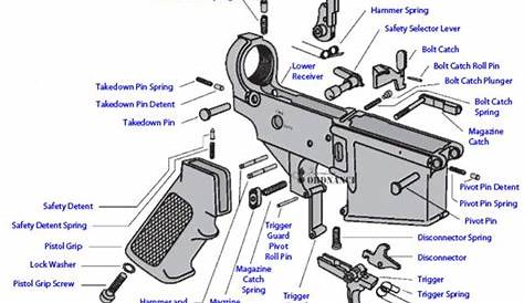 ar-15 schematic parts list