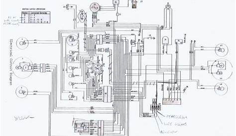 royal enfield wiring diagram