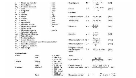 hydraulic schematic symbols chart pdf