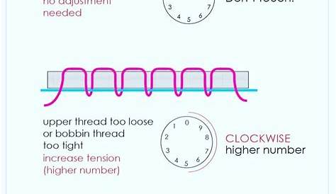 sewing machine tension chart