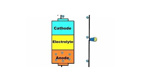 circuit diagrams with potato batteries