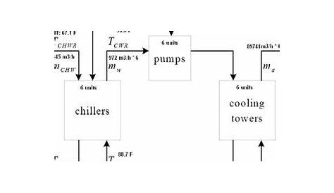 condenser water system schematic