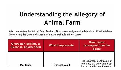 Understanding the Allegory of Animal Farm worksheet - Google Docs