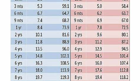 height and weight conversion chart pdf