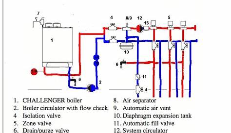 boiler shunt pump schematic