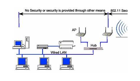 home computer wireless network security
