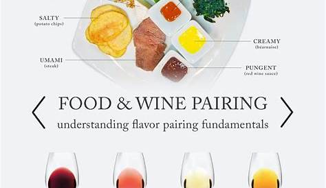 Which Wines Go Best With What Food? - Angle 33