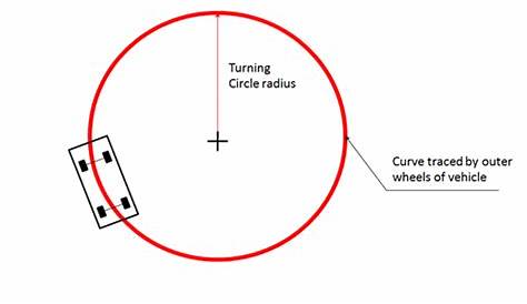 how to calculate turning radius of vehicle