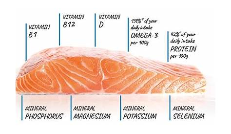 What Temperature Should Smoked Salmon Be