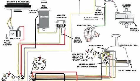 Universal Ignition Switch Wiring Diagram - Cadician's Blog