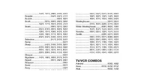 Onn Universal Remote Manual and Codes [ONB13AV004] - Manuals+