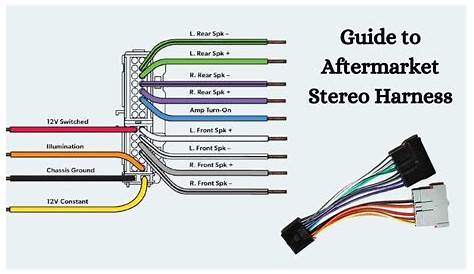 stereo wiring harness 2006 ford exployer
