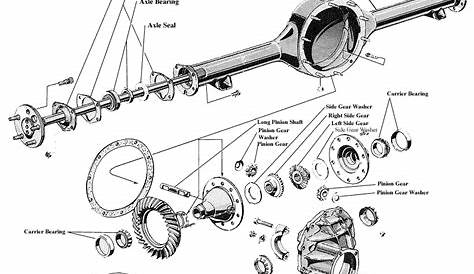 ford f250 rear axle diagram