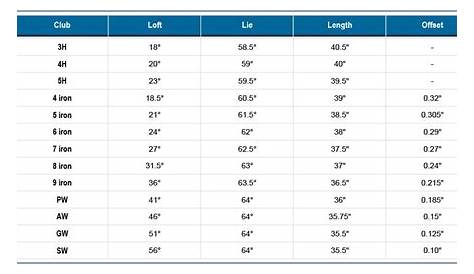 yardage for irons chart