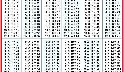 Multiplication Chart 30x30 | AlphabetWorksheetsFree.com