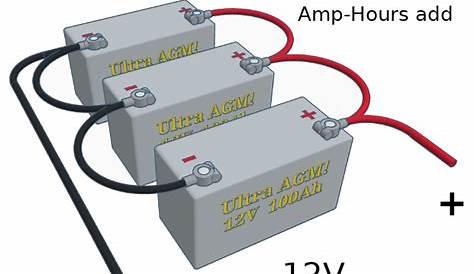 Sizing and Building a Battery Bank | GTIS Power and Communications Systems