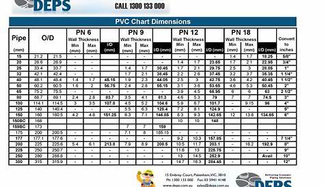 gas piping size chart